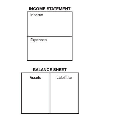 Income Statement - Balance Sheet