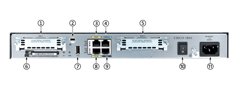 Architecture and Modes of Cisco 1841 Router - Sudeep's Blog